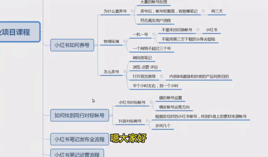 景景小红书电商新手实操课程